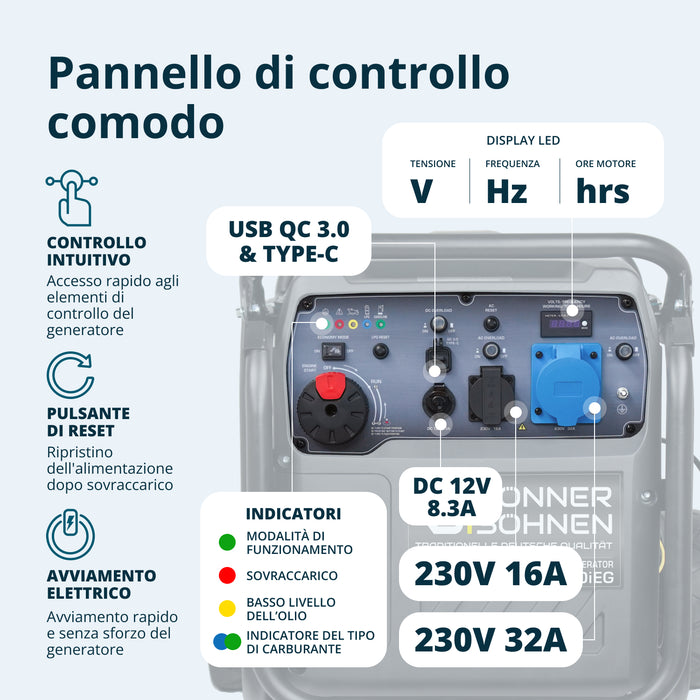 Generatore inverter a GPL/Benzina KS 8100iEG