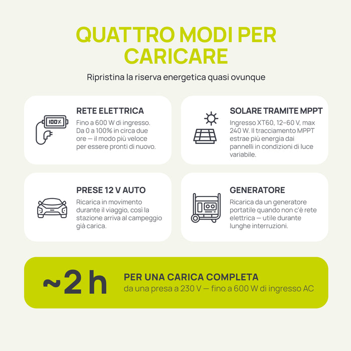 Stazione di Alimentazione Portatile KSB 800PS