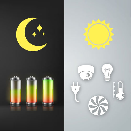 EFFIZIENTES ENERGIEMANAGEMENT
