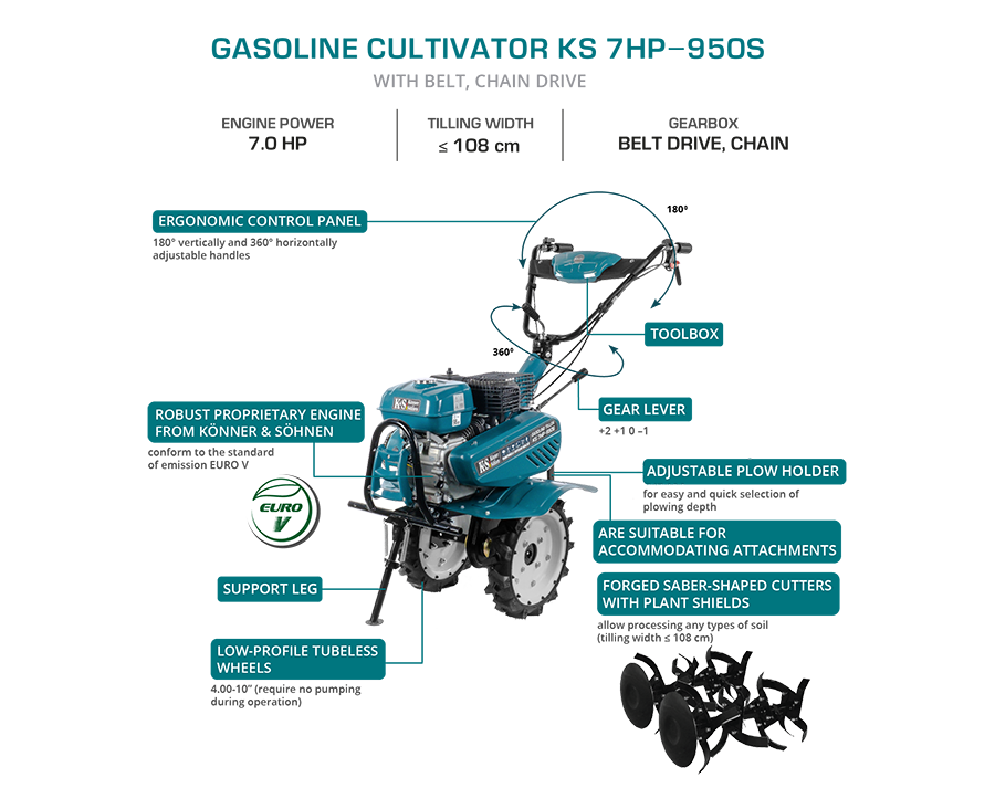 Motoenxada a gasolina KS 7HP-950S