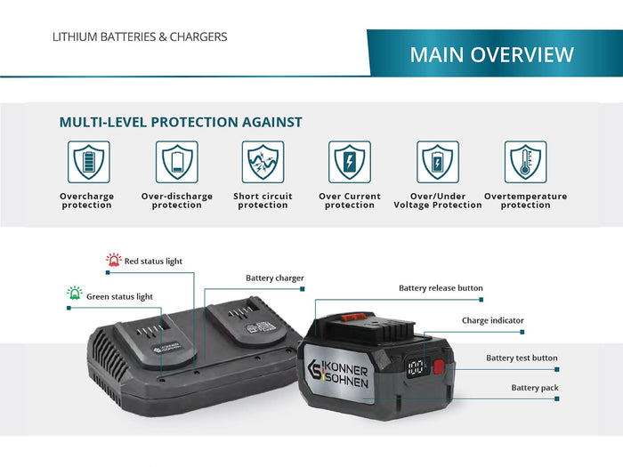 Batterie lithium 20V KS 20V4-1
