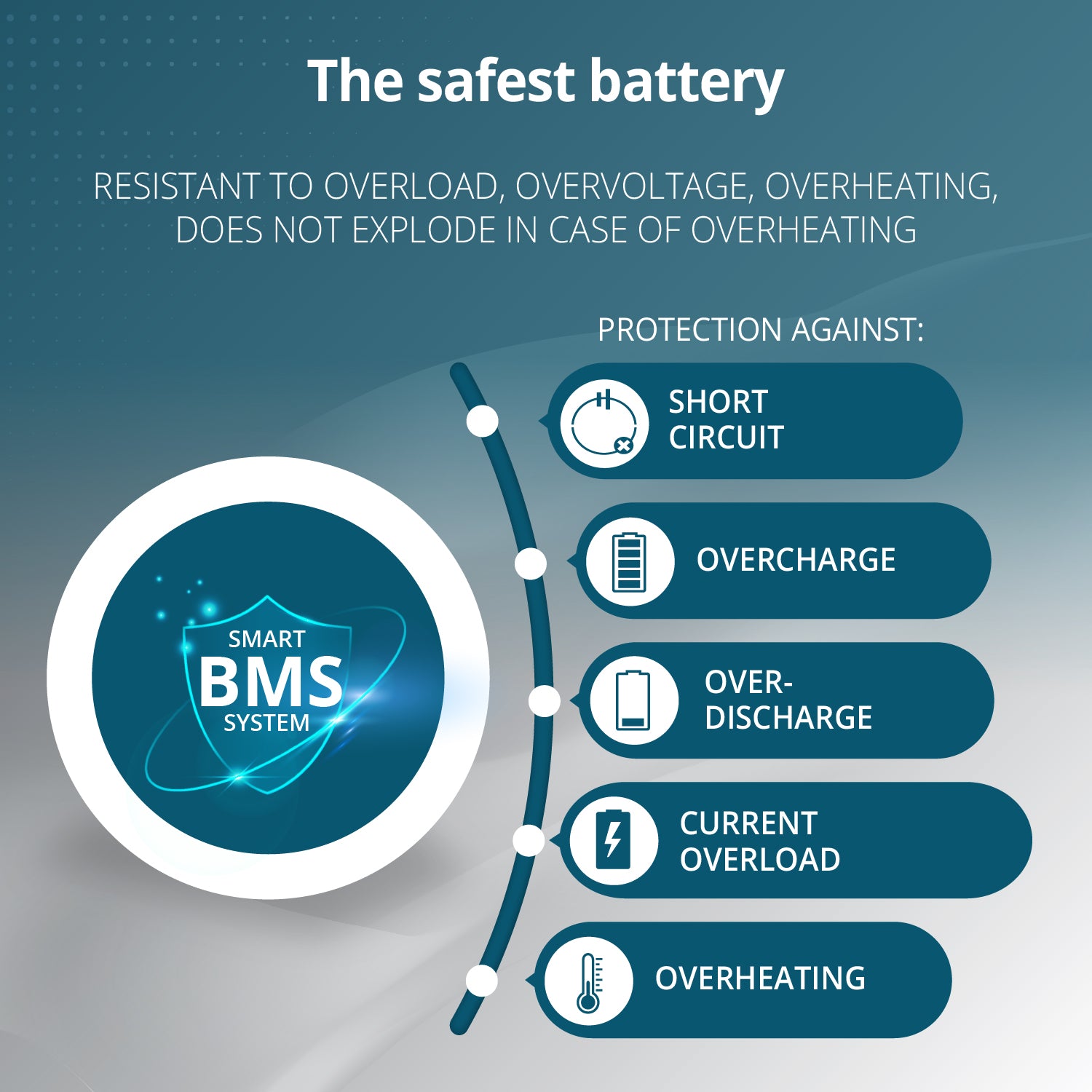 Bærbar strømstation KS 3000PS