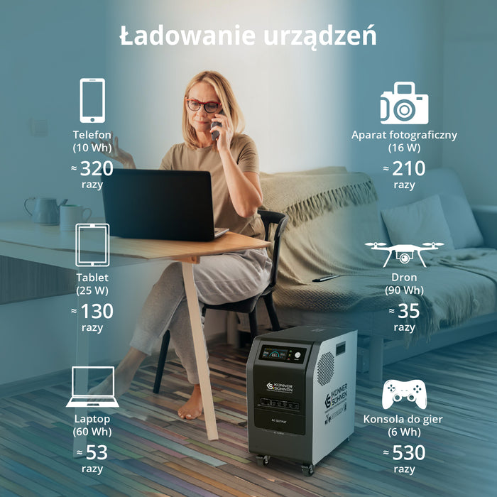 Przenośna stacja zasilania 3 w 1 KS 3000PS
