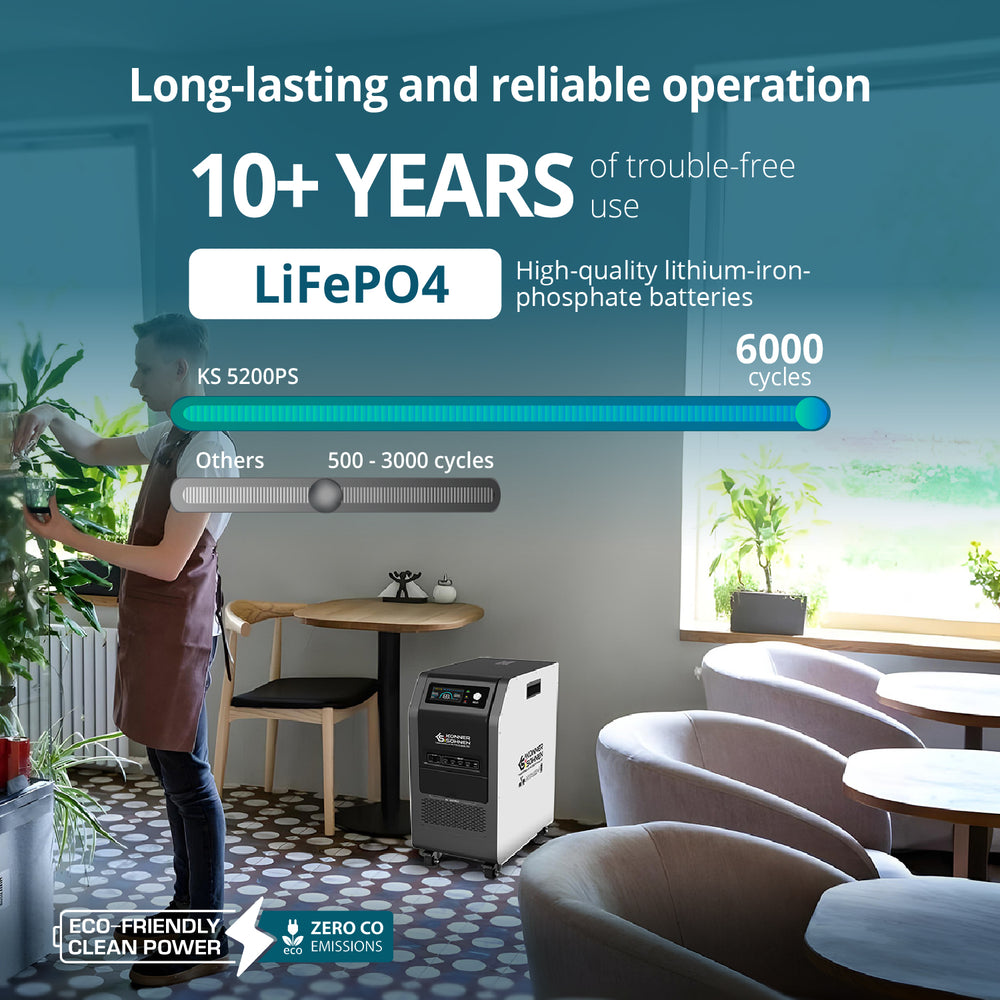 Φορητός Σταθμός Ενέργειας 3-σε-1 KS 5200PS