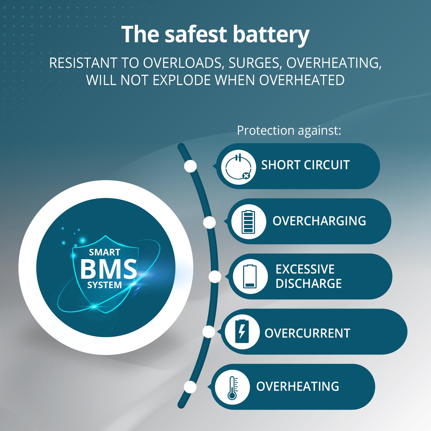 Kannettava virtalähde KS 5200PS