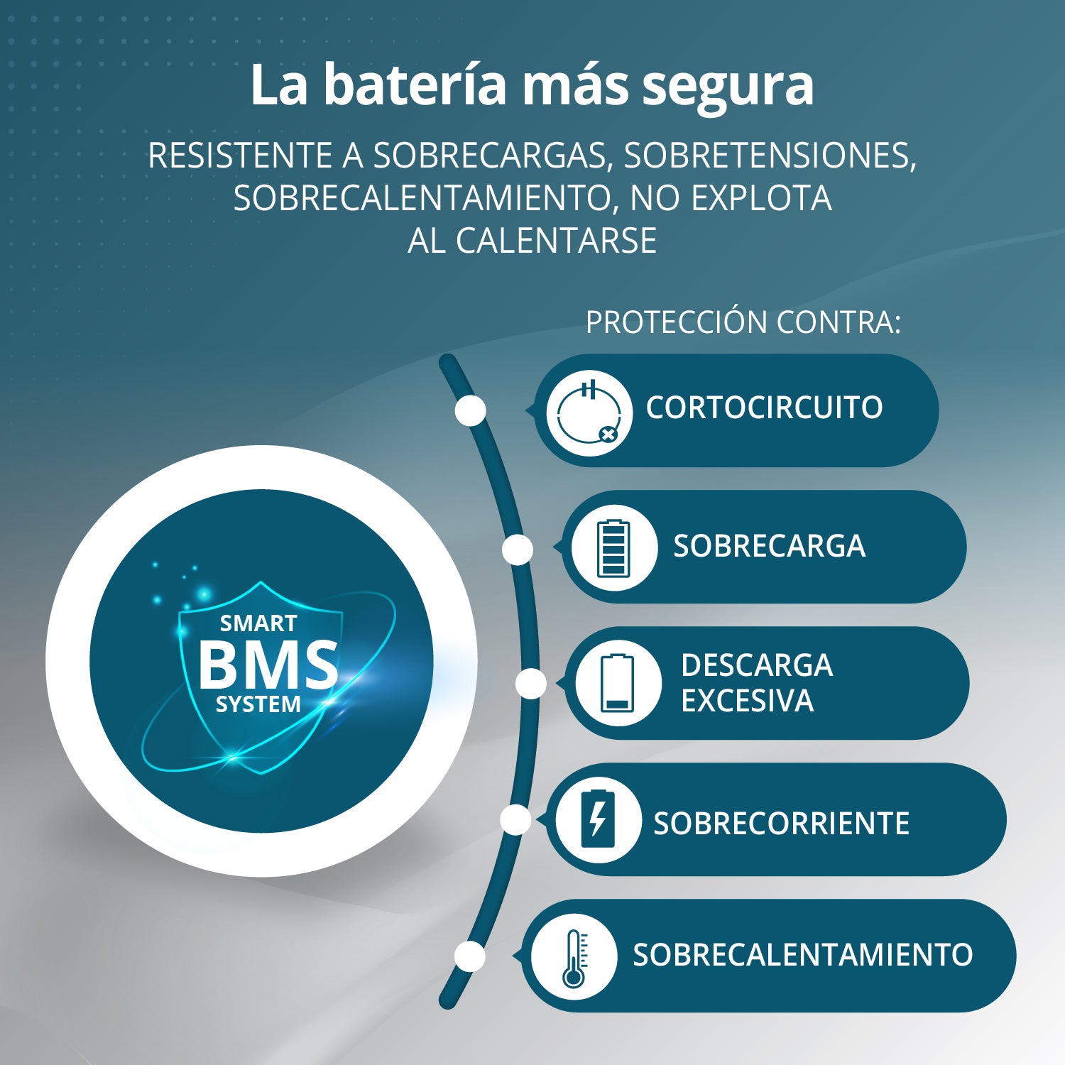 Central eléctrica portátil 3-en-1 KS 5200PS