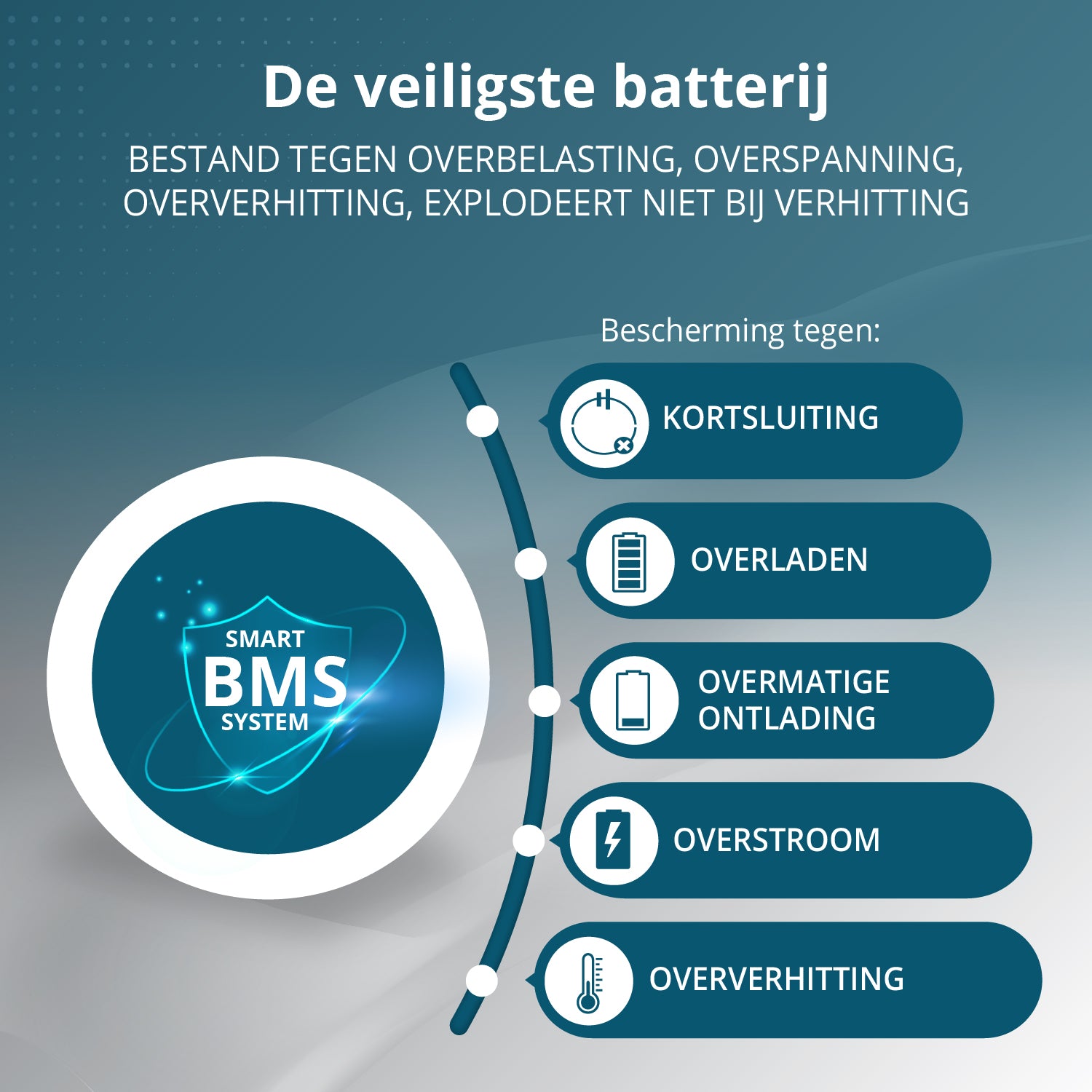 Draagbare stroomvoorziening KS 5200PS