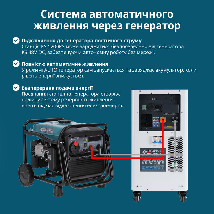Портативна електростанція 3-в-1 KS 5200PS