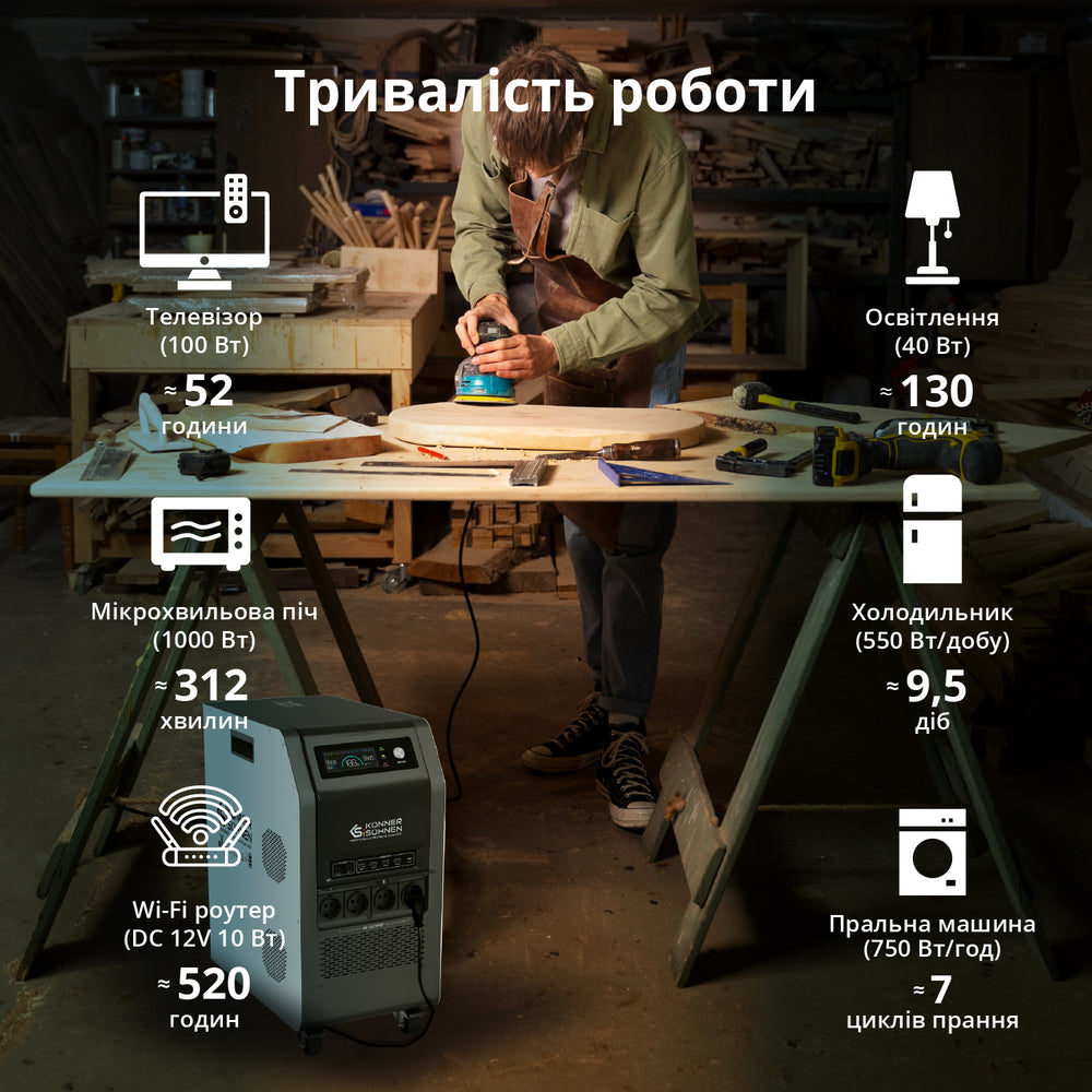 Портативна електростанція 3-в-1 KS 5200PS
