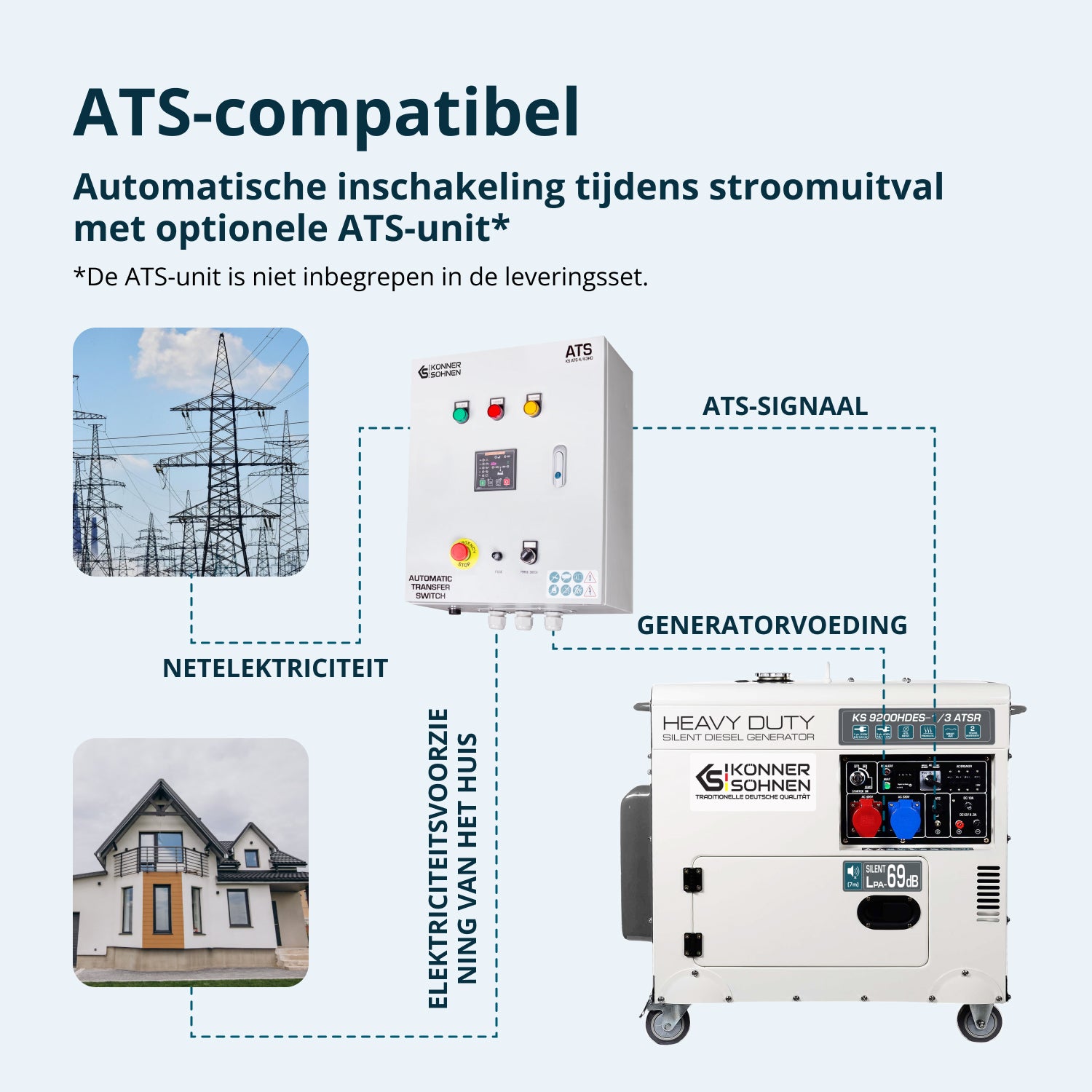 Dieselgenerator "Könner & Söhnen" KS 9200HDES-1/3 ATSR (EURO V)