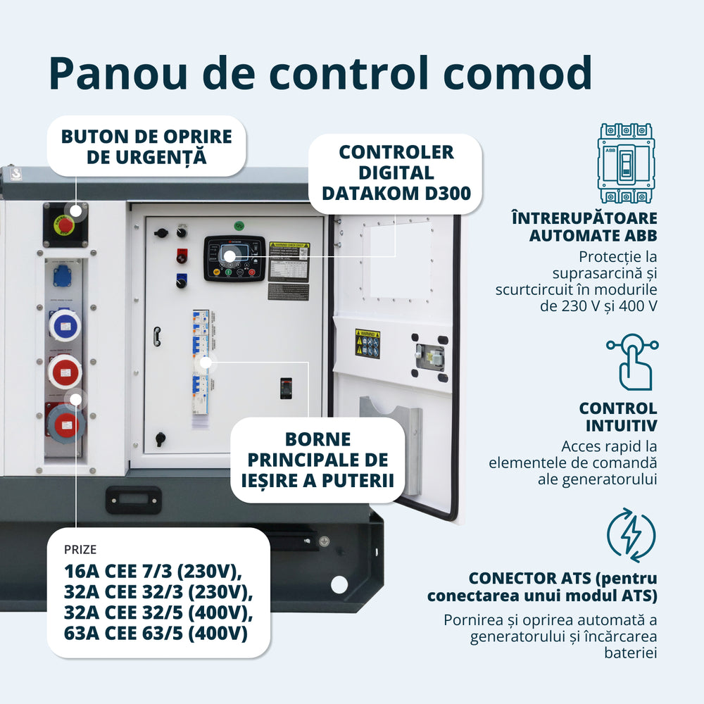 Centrală electrică diesel trifazată KS 110-3BE 
