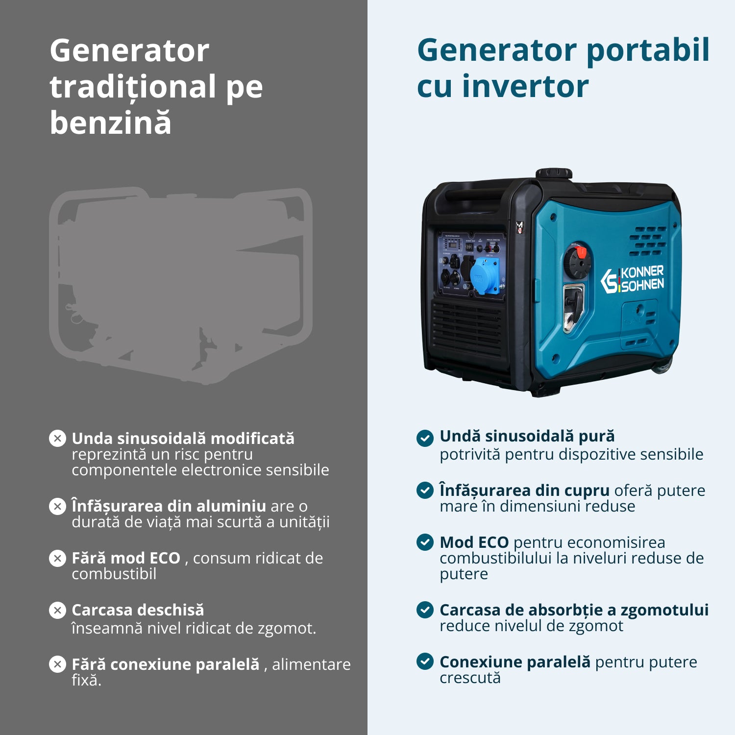 Generator cu inverter KS 6000iE S