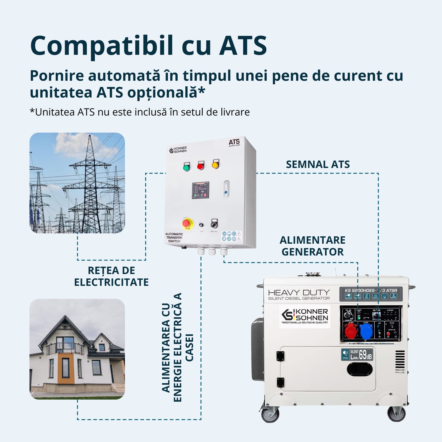 Generator diesel „Könner & Söhnen” KS 9200HDES-1/3 ATSR (EURO V)