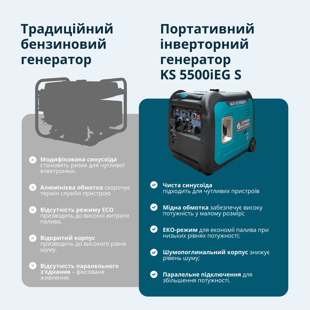 Інверторний генератор LPG/бензин KS 5500iEG S