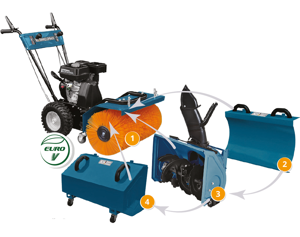 Aparat de curățare multifuncțional all-season KS 7HP-MFM 80Е SET 3 în 1