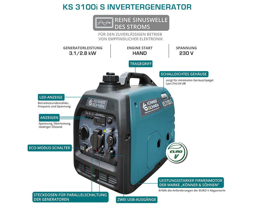 Generatore di inverter KS 3100i S