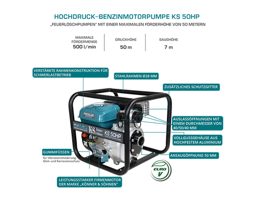 Korkeapainevesipumppu KS 50HP