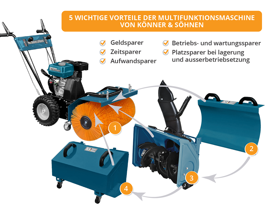 Aparat de curățare multifuncțional all-season KS 7HP-MFM 80Е SET 3 în 1