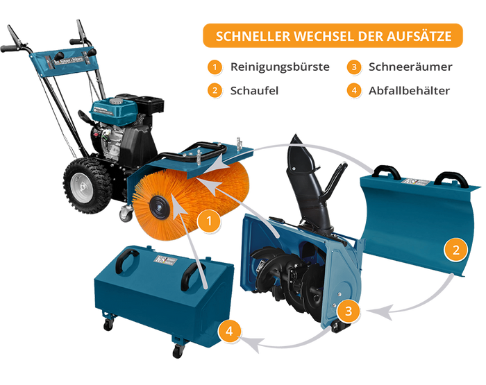 Multifunctionele machine KS 7HP-MFM 60 SET 4 in 1