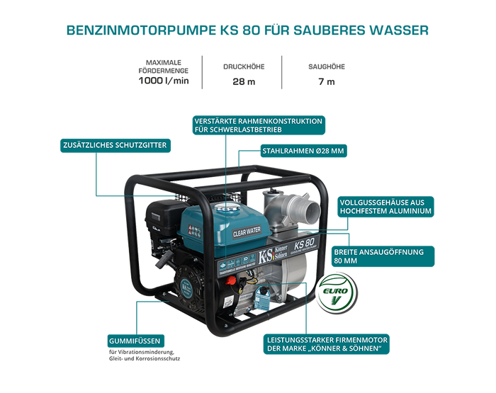 Motorpumpe für sauberes Wasser KS 80