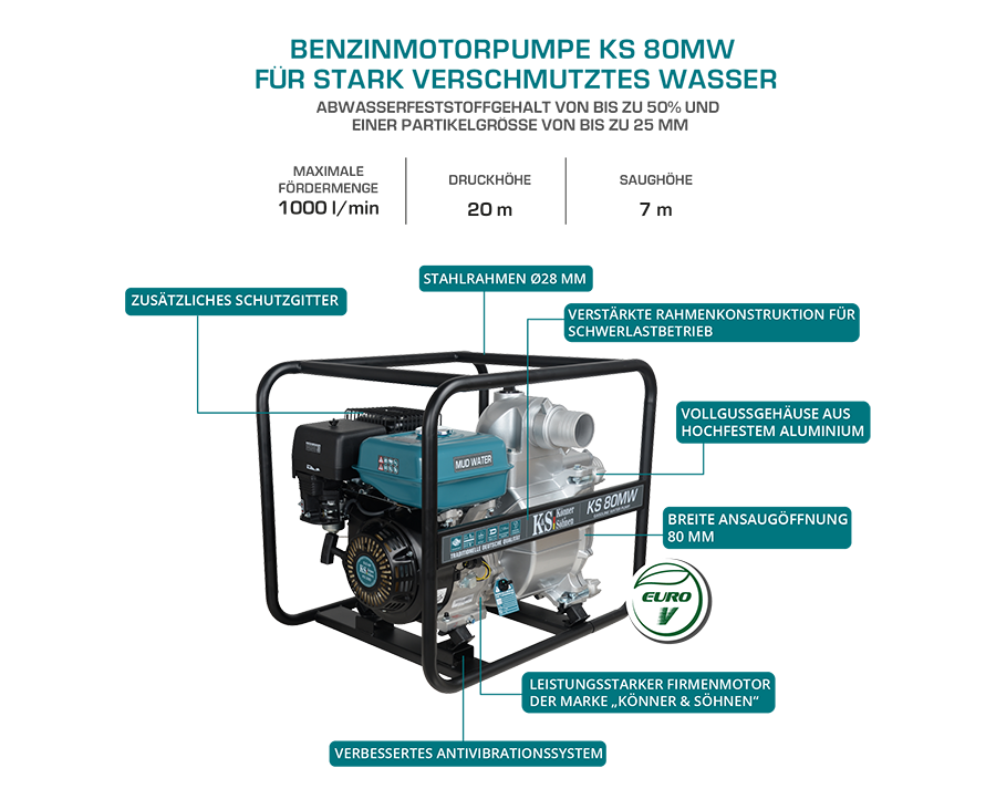 Motorpumpe til muddervand KS 80MW