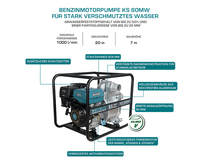 Motorpumpe til muddervand KS 80MW