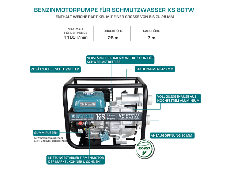 Pompa motore per acque reflue KS 80TW