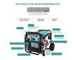 Invertterigeneraattori KS 8100iE ATSR thumbnail