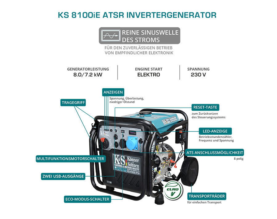 Invertterigeneraattori KS 8100iE ATSR