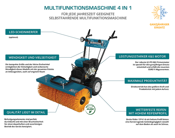 Višenamenska mašina KS 7HP-MFM 80Е SET 3 u 1